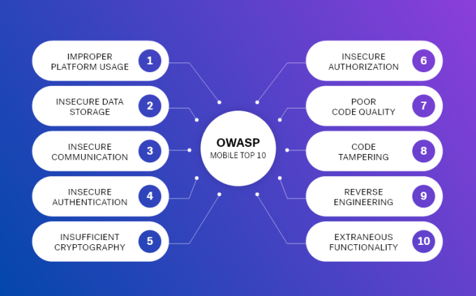 owasp_android-1